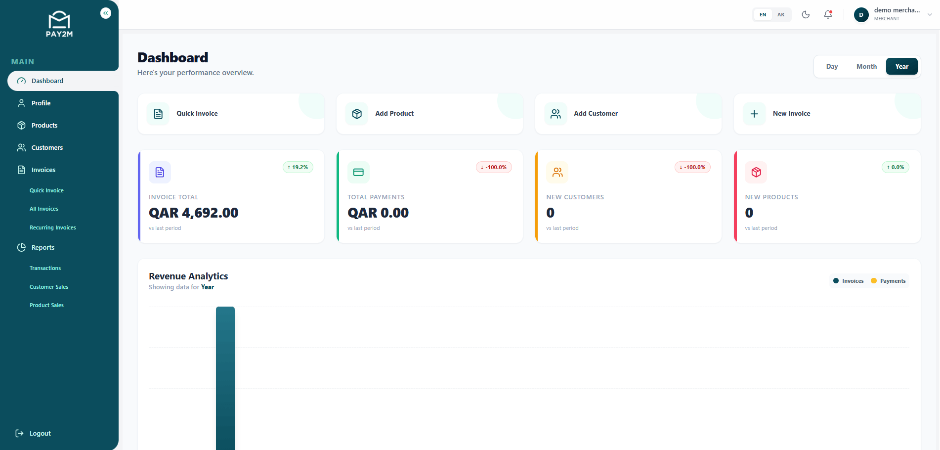 Pay2m detail