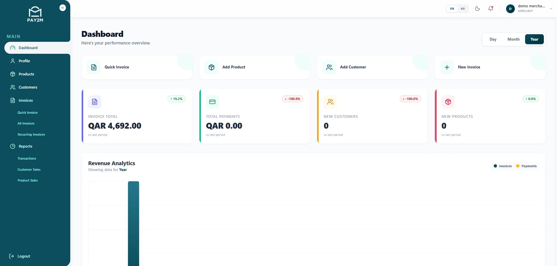 Pay2m payment flow